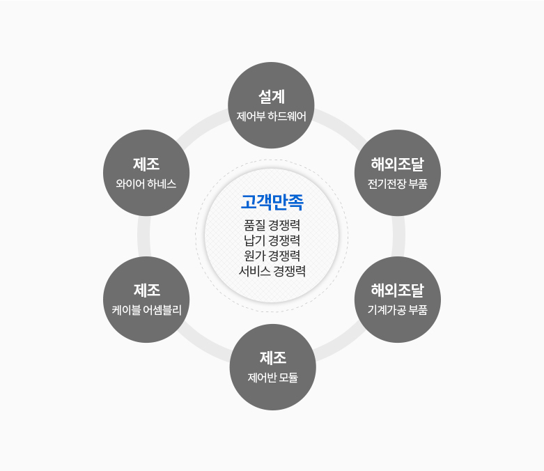 서브 콘텐츠 이미지